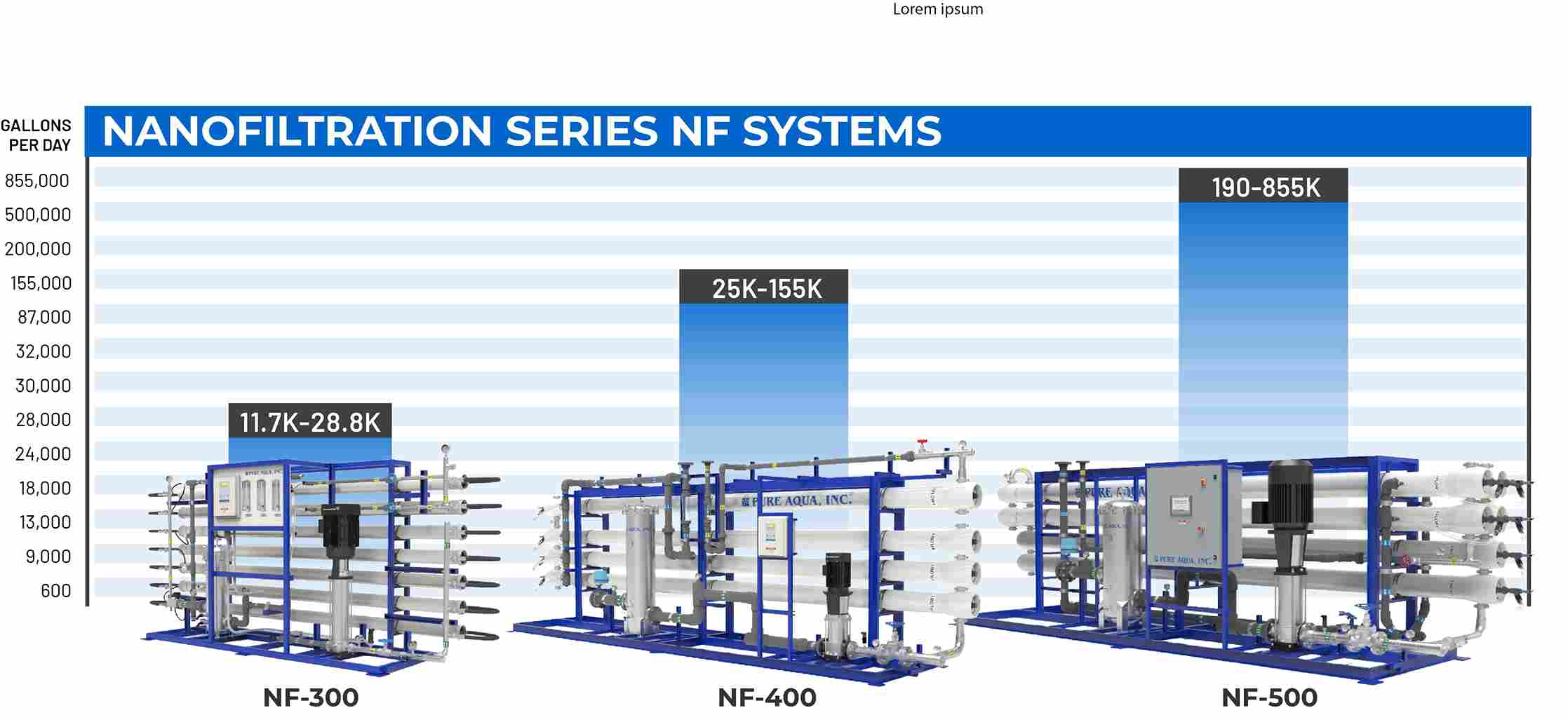 system capacity chart nf