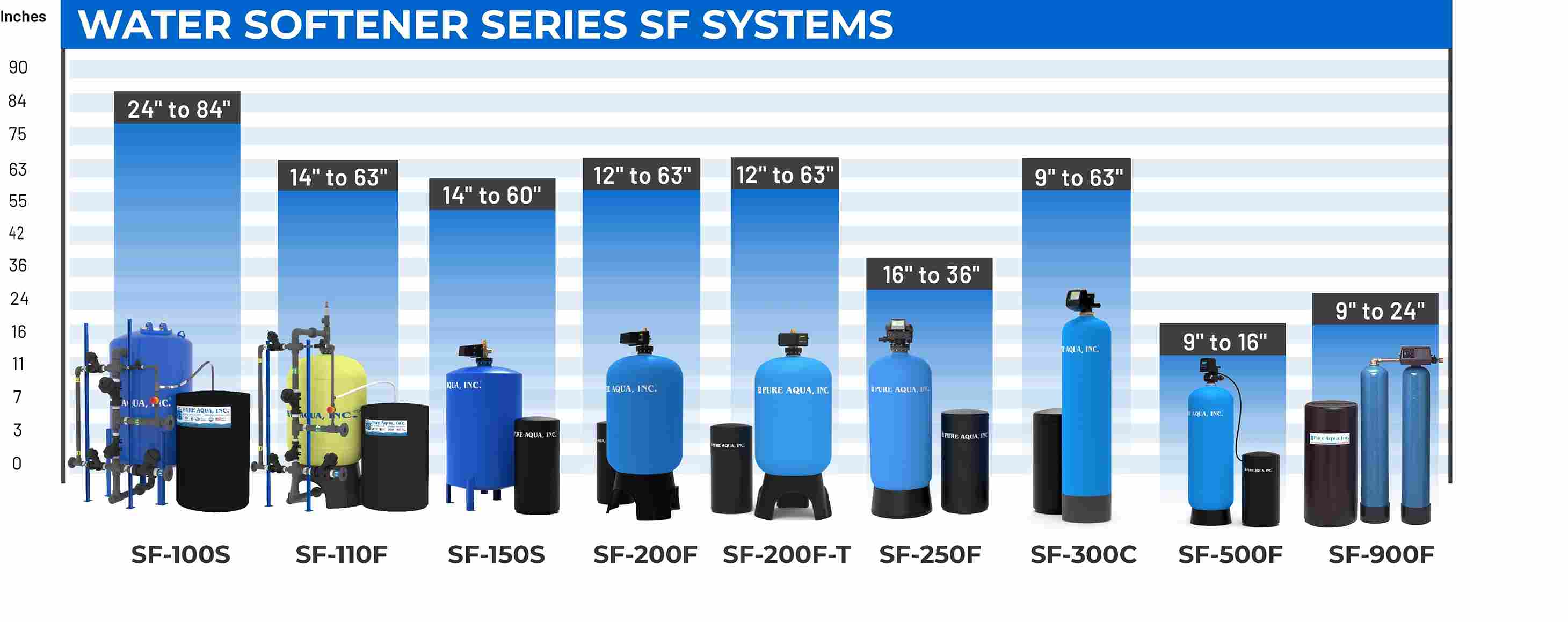 system-capacity-chart-sf.jpg