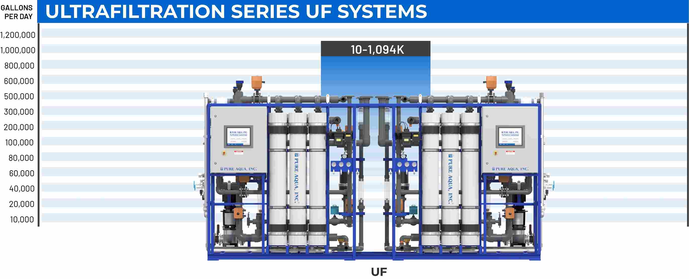 system capacity chart uf