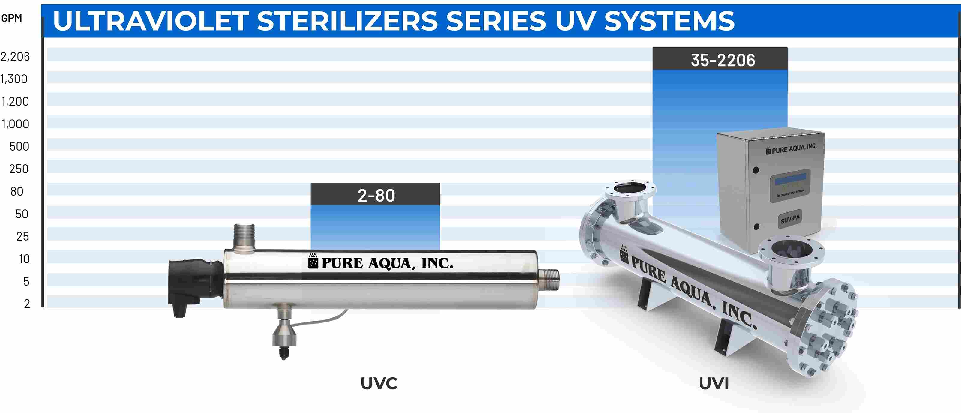 system-capacity-chart-uv.jpg