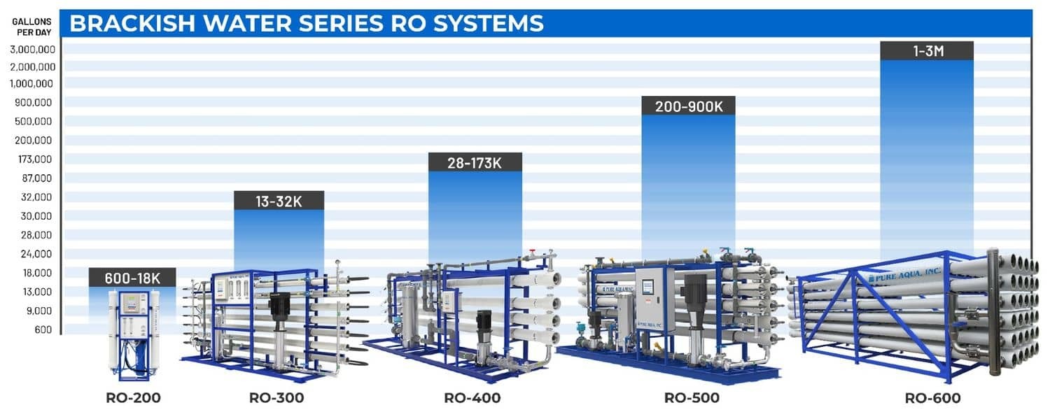 systemcapacitychart-bwro-1-.jpg systemcapacitychart-bwro-1-.jpg