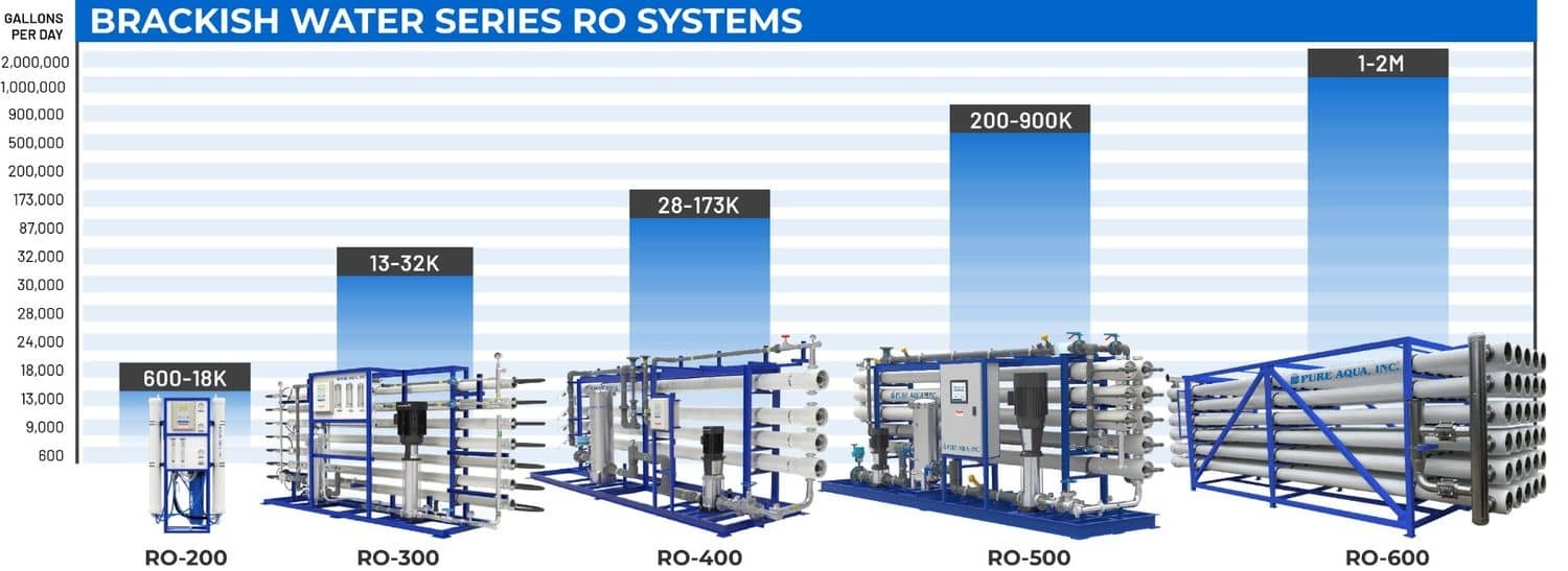 systemcapacitychart-bwro.jpeg
