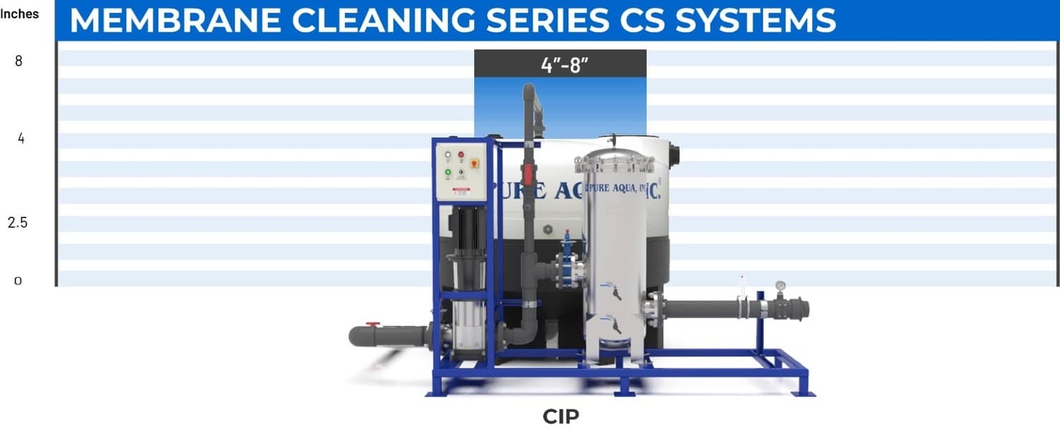 systemcapacitychart-cleaningsystems.jpeg