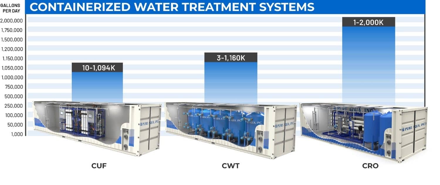 systemcapacitychart-containerized.jpeg