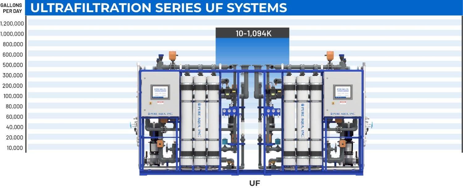 systemcapacitychart-uf-min.jpeg