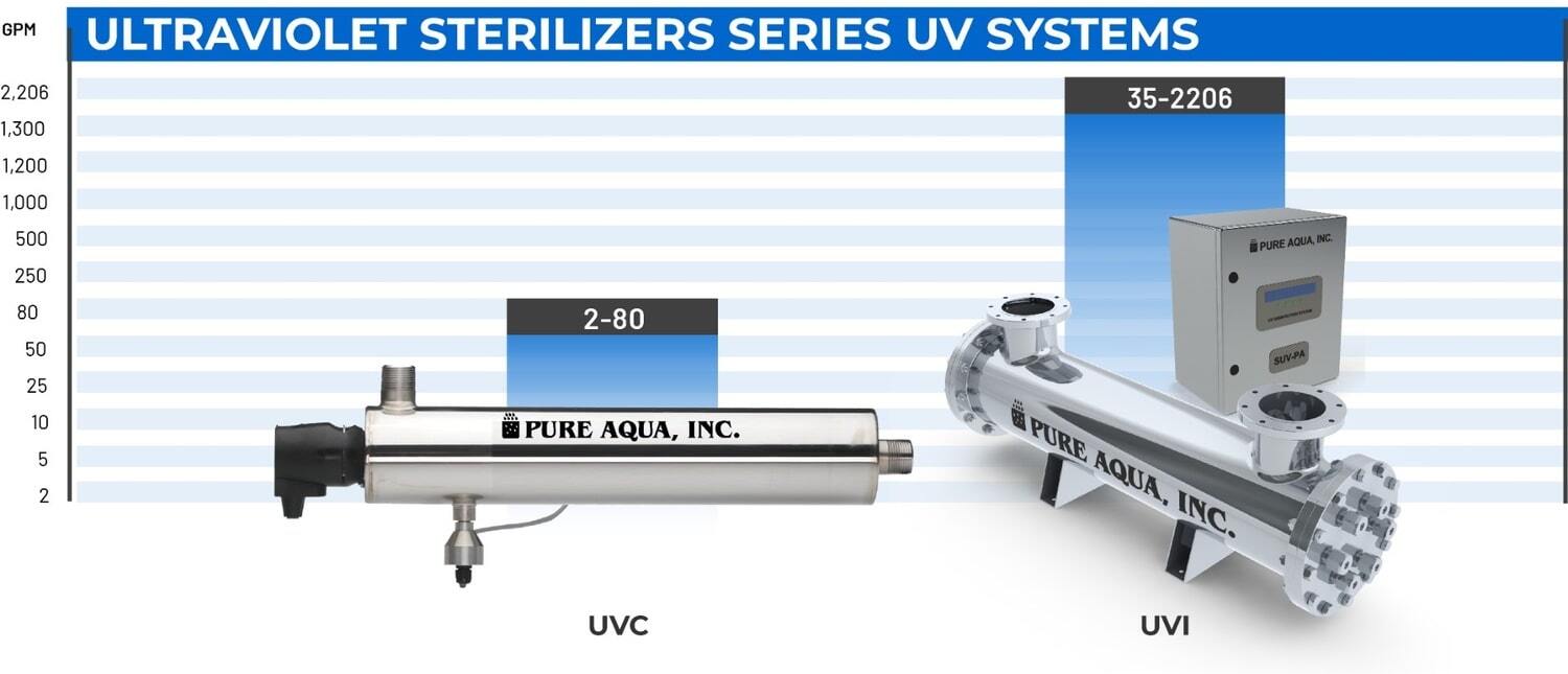 systemcapacitychart-uv-min.jpeg