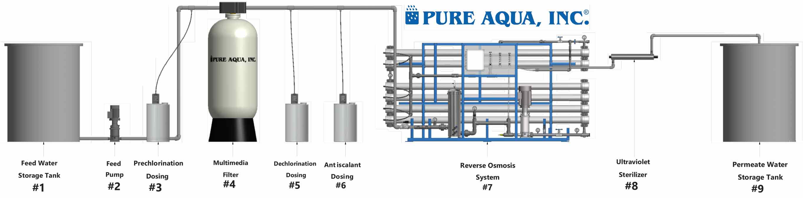 water-treatment-system-for-food-and-beverage.jpg