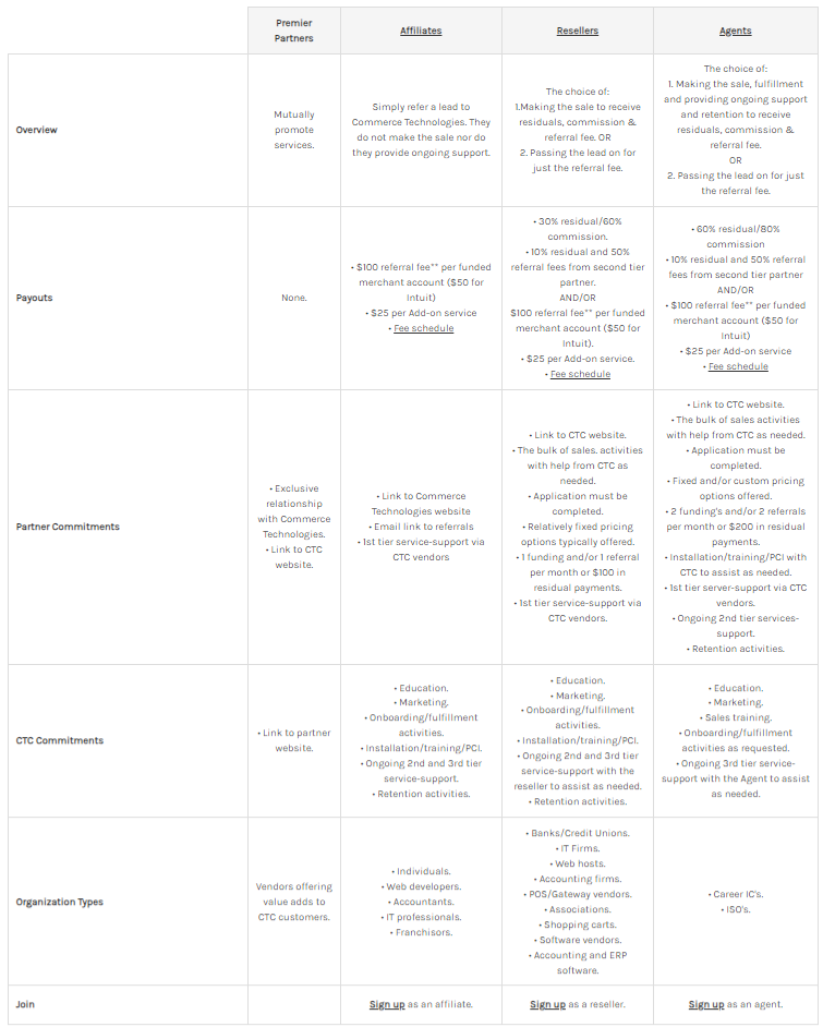 Payroll Comparison Table