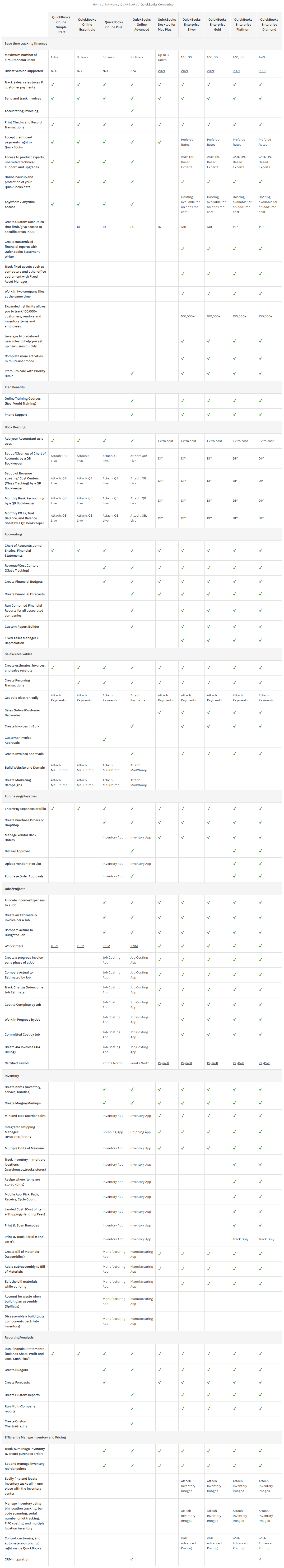 QuickBooks Comparison Table