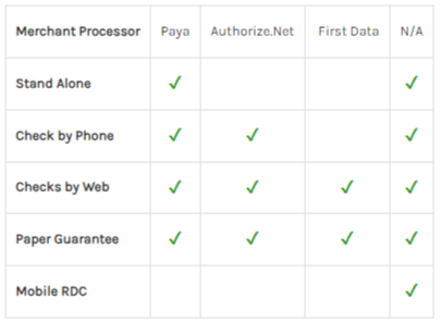 Comparing Different Check Service Options