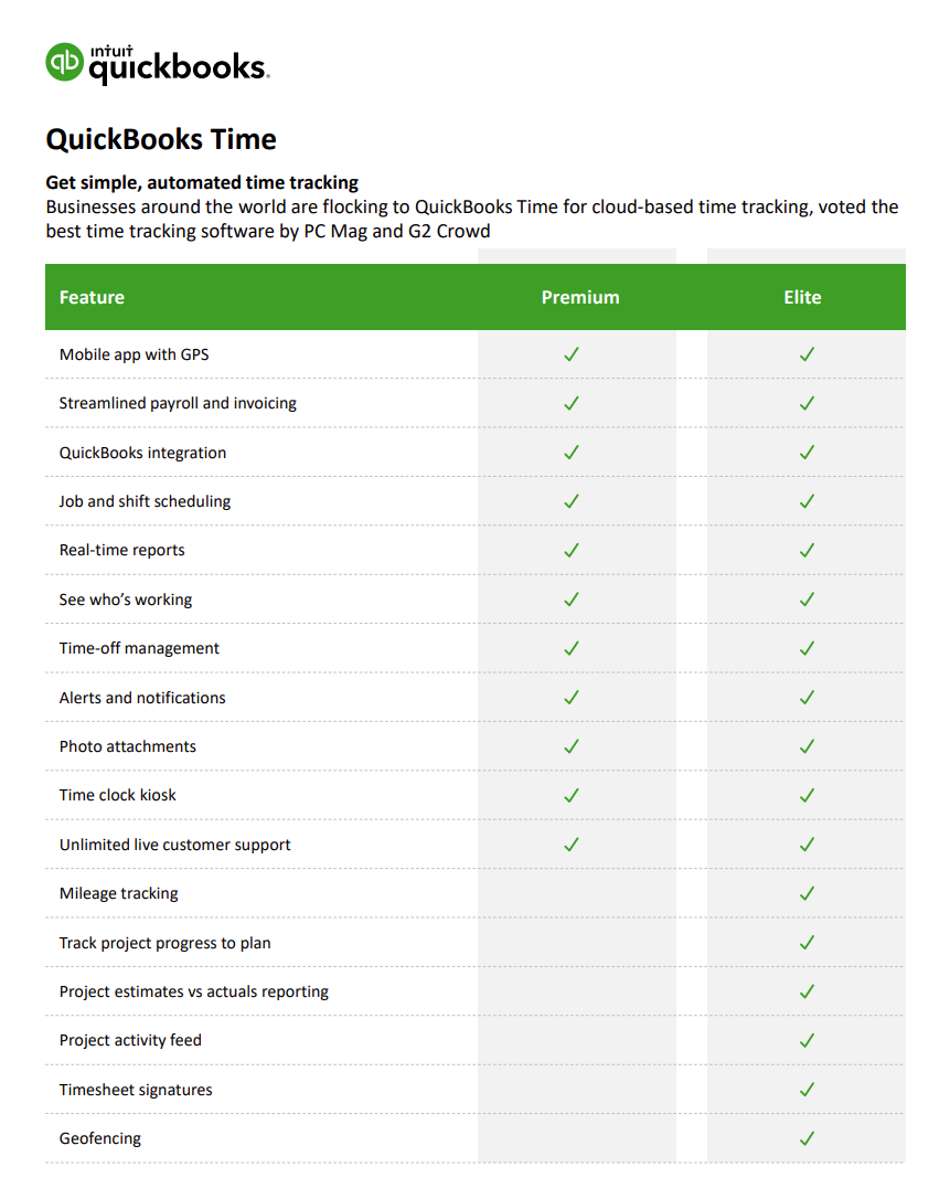 intuit quickbooks time clock