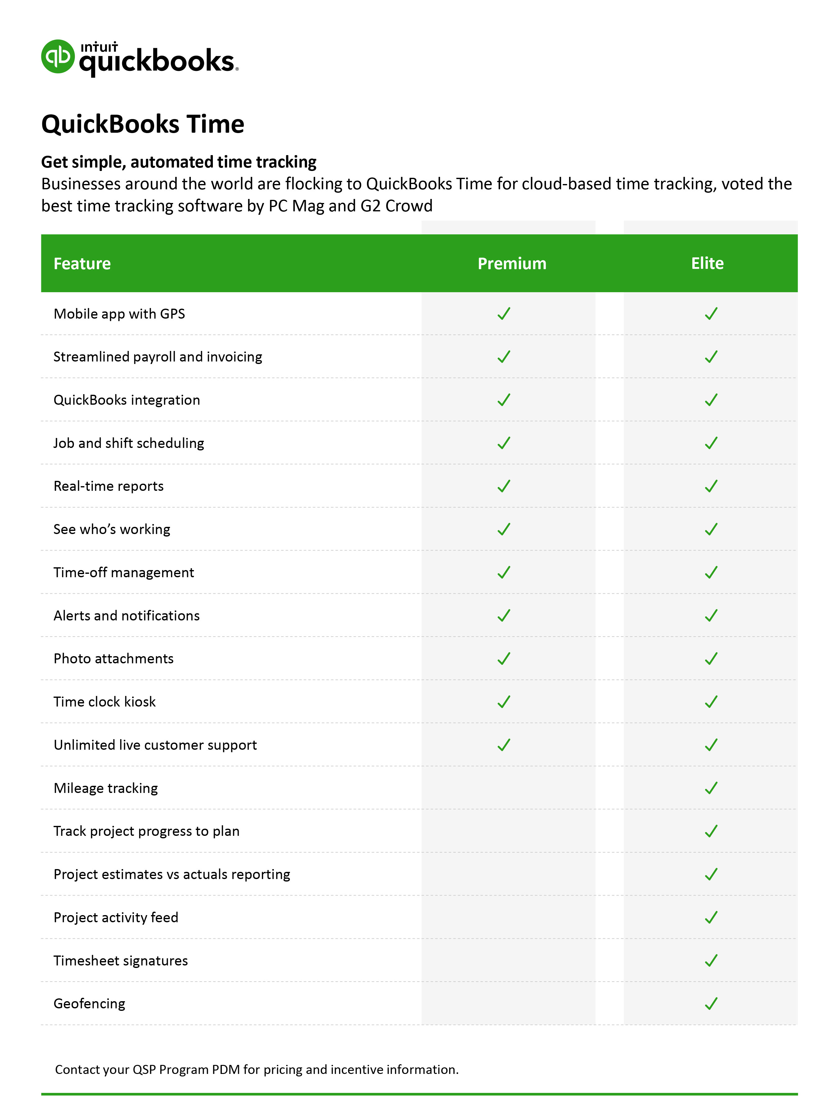 qb-time-comparison-chart-042022.jpg qb-time-comparison-chart-042022.jpg