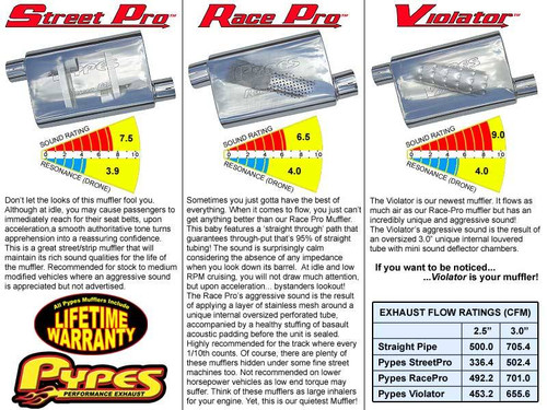 Pypes Exhaust  2005-2010 Mustang GT and Shelby Violator Series Axle Back Muffler System Split Rear Dual Exit 2.5 intermediate Pipe Hardware/4 in Polished Tips Incl Natural Finish 409 Stainless Steel