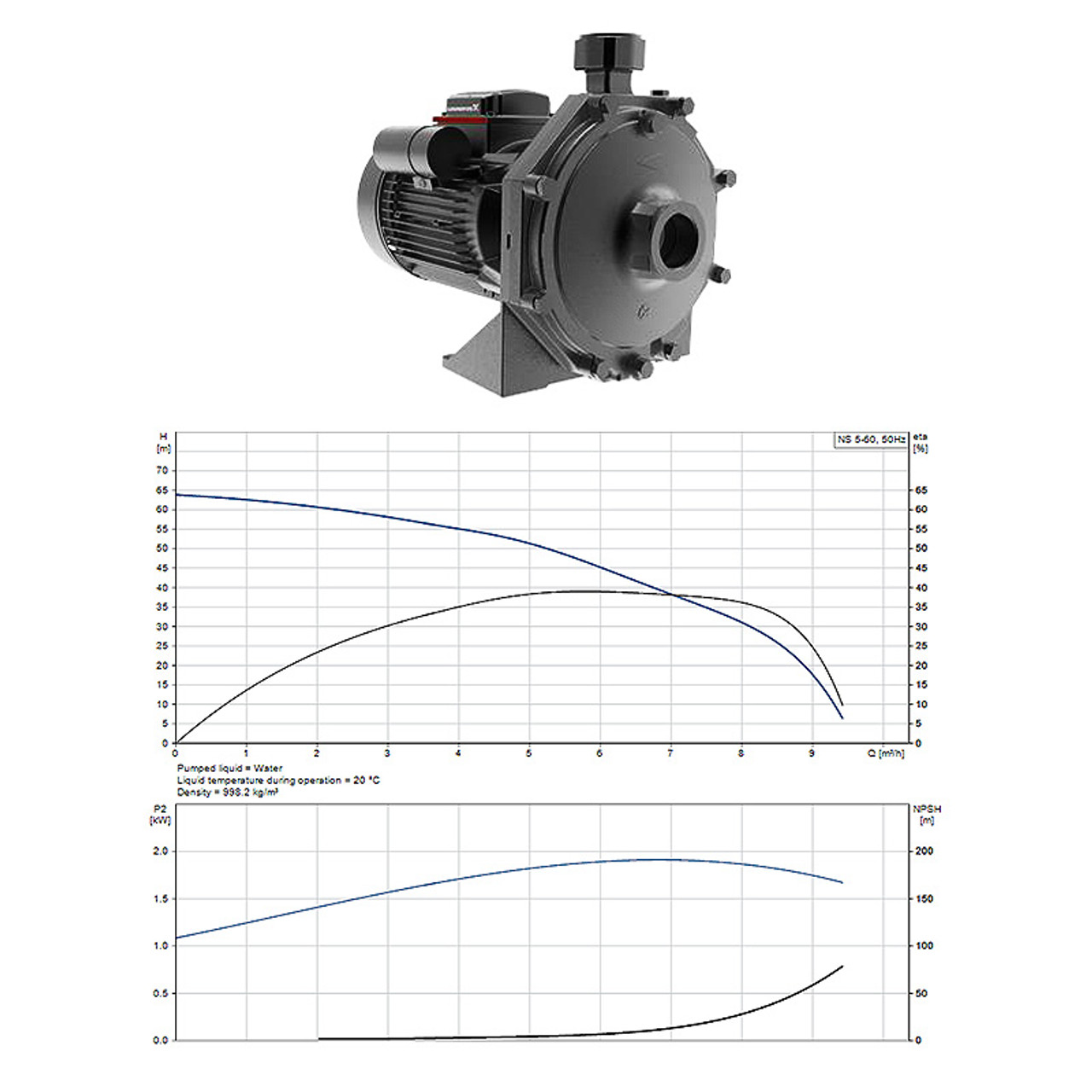 Buy Grundfos NS 5-60 Water Pump