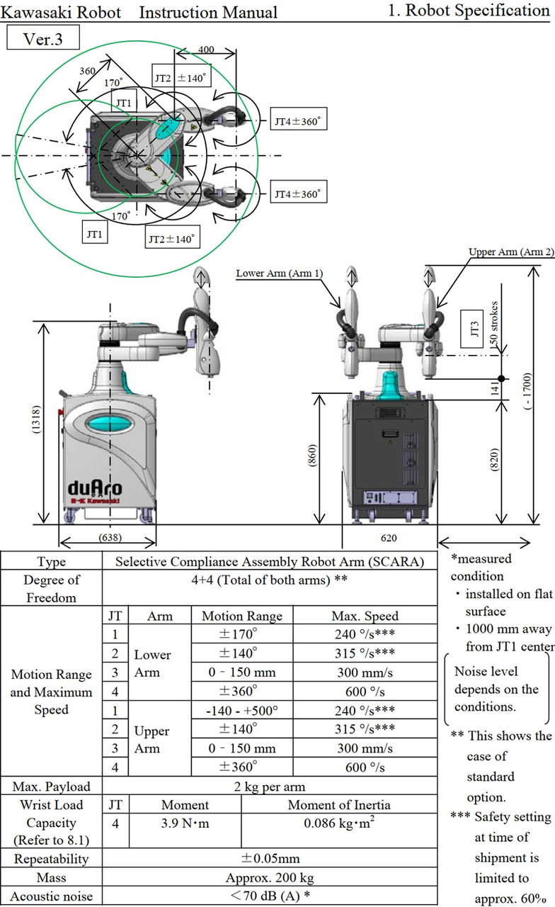 Kawasaki duAro Dual Arm 4-axis SCARA Cobot Robot with Controller