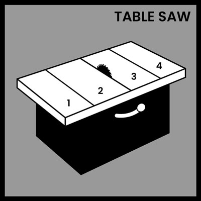 Table saw broken into sections.