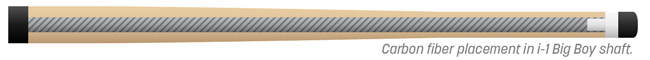 I-1 Carbon Core
