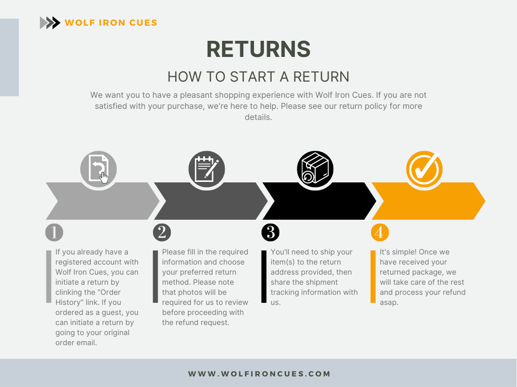 returns-infographic-1024x768px.png