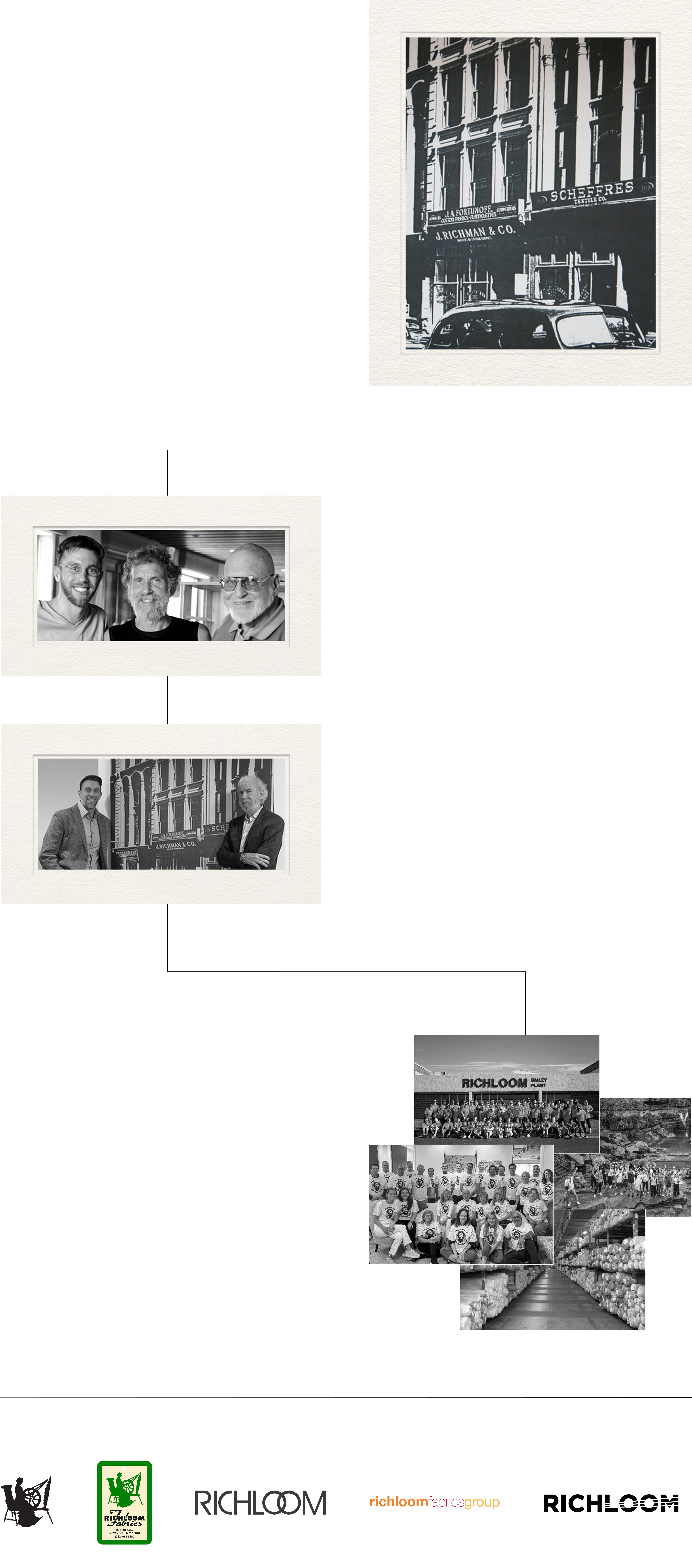 Richloom story timeline