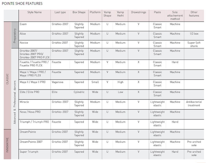 grishko-pointe-shoe-featurs-chart.jpg