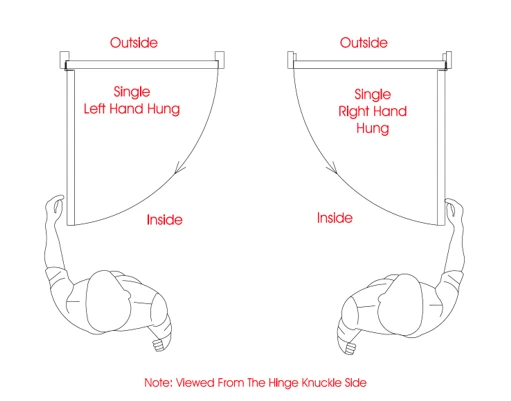Handing Guide