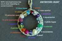 BRIDGE - Design Your Own birthstone / gemstone necklace