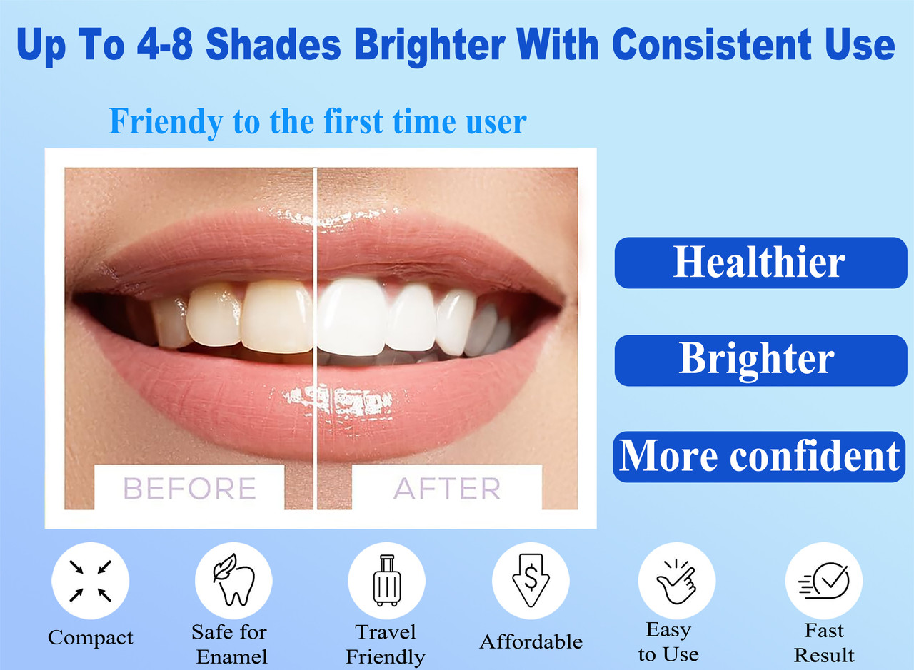 Bright & Protective Essential Dual Teeth Whitening Kit