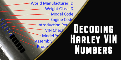 Harley Davidson VIN Decoding. The Last 100 Years Explained