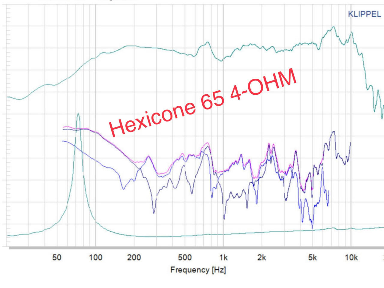 DOWN4SOUND | HEXICONE PRO 6.5 SS4 ALL SZN - 6.5