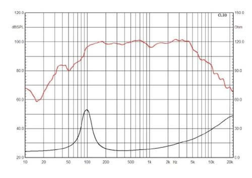 DC Audio NEO CF 8 Full Range Pro Audio 4OHM