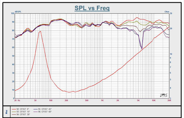 Down4Sound DOWN4SOUND CFXT57 - 5X7 (6X8) INCH CAR AUDIO SPEAKERS - 210W RMS ( PAIR )