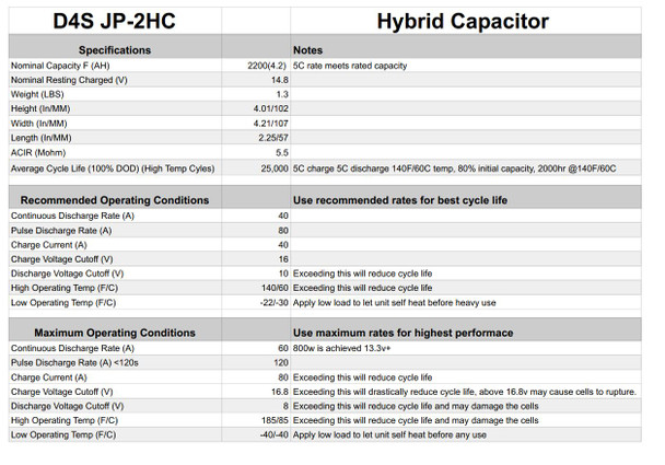 Down4Sound DOWN4SOUND | D4S-JP-2HC  -  Hybrid Capacitor ( 1000 - 2000W )