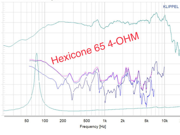 Down4Sound Down4sound Hexicone PRO 6.5 SS4 - Carbon Fiber 6.5 INCH PRO AUDIO SPEAKER - 200W RMS - 4 OHM