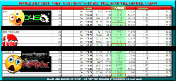 Down4Sound DOWN4SOUND JP93 TEAL | 9300W RMS AMPLIFIER