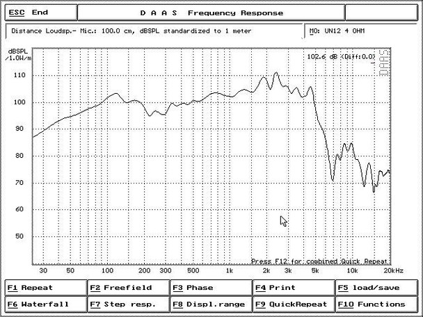 Crescendo Audio UN-12| 12" LOUDSPEAKER - 8 OHM