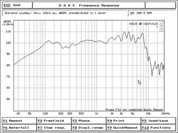 Crescendo Audio UN-8| 8" LOUDSPEAKER - 8 OHM