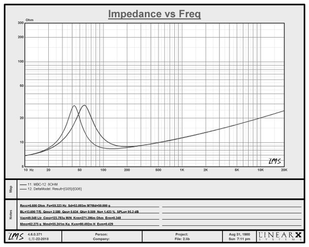 Crescendo Audio MBC 12" MidBass Cartel Woofer 