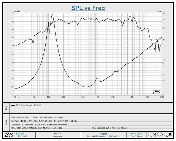 SXMP-6.5 4/8 ohm Ferrite PA Speakers