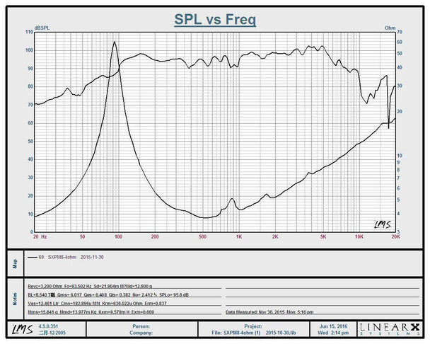 SXMP-8 4/8 ohm Ferrite PA Speakers