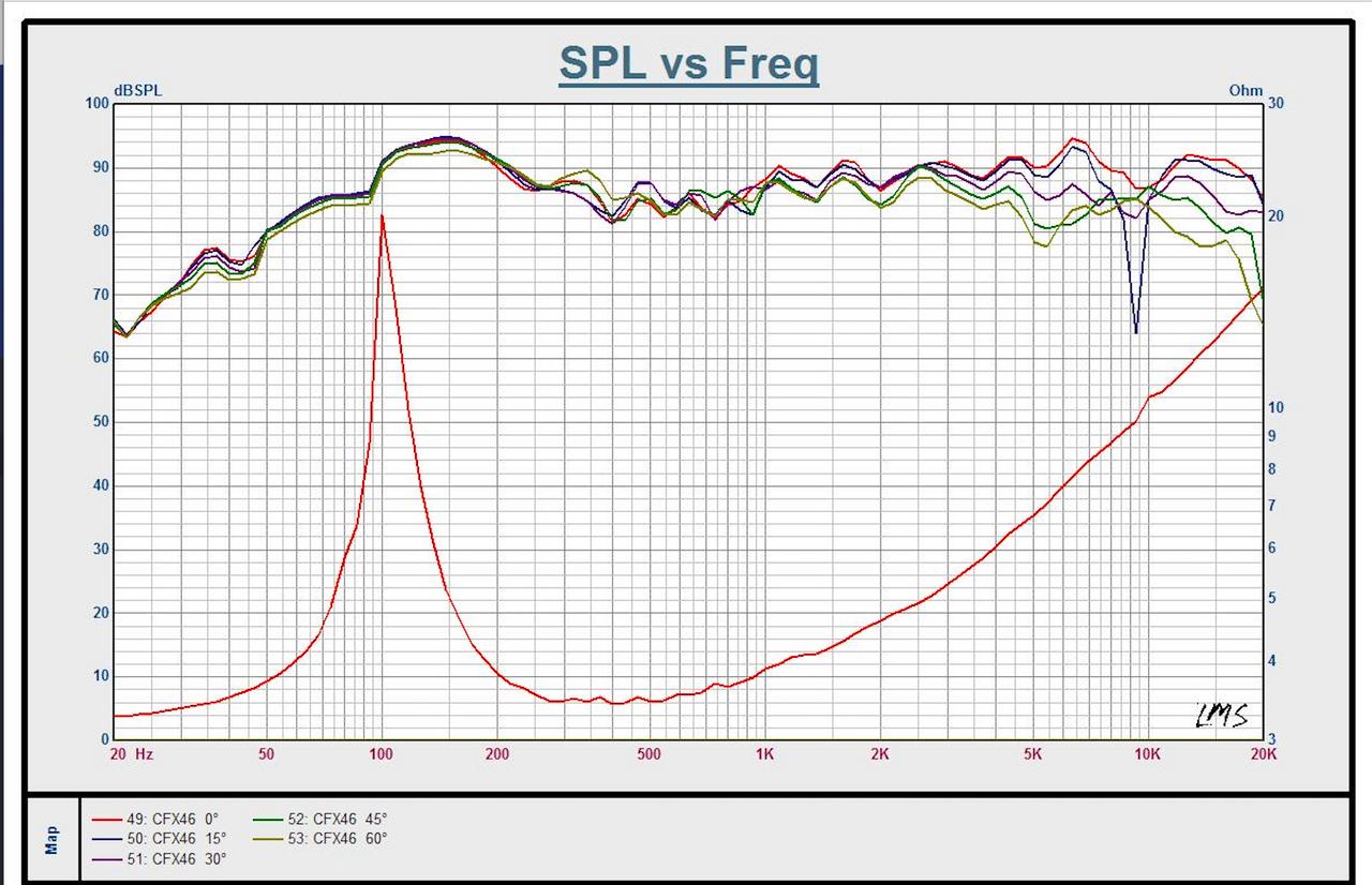 DOWN4SOUND CFXT46 - 4x6 INCH CAR AUDIO SPEAKERS - 145W RMS ( PAIR