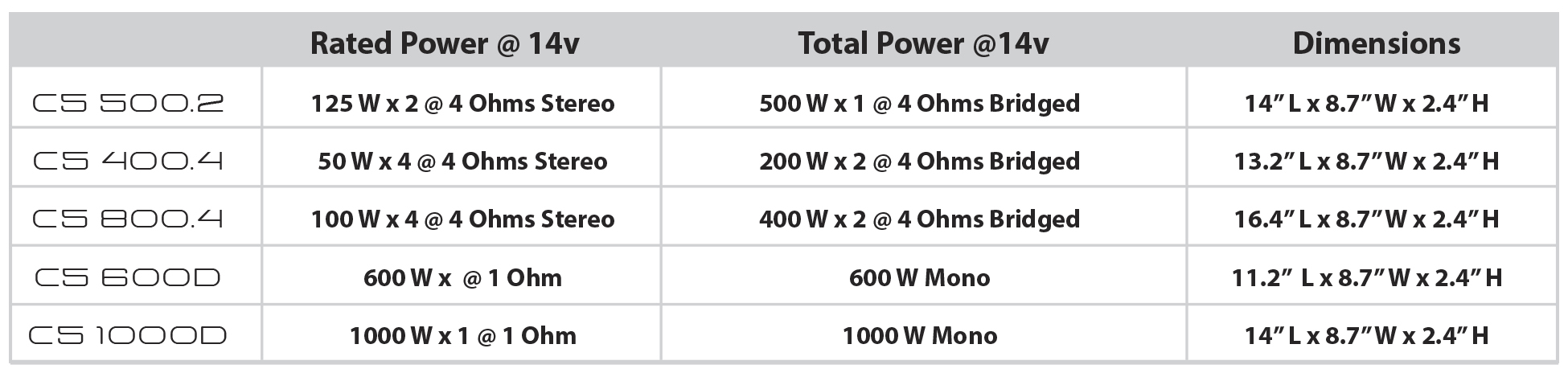 c5-amps-2018.jpg