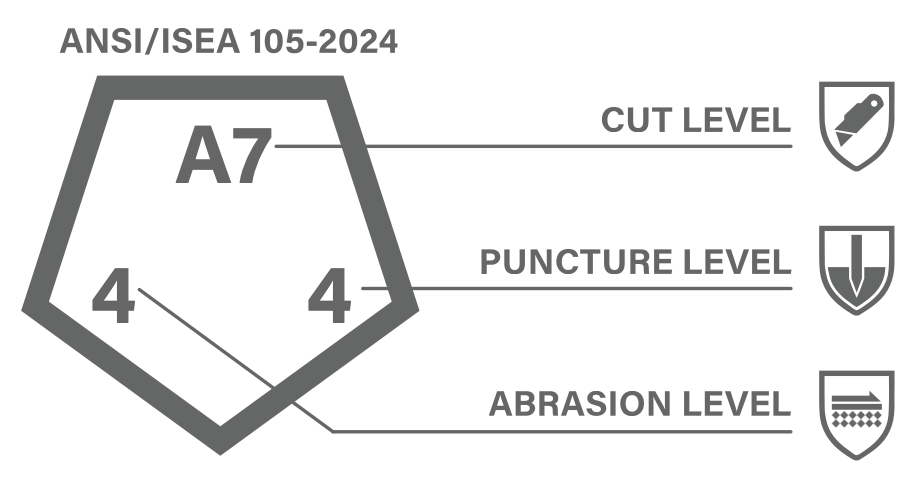 a7-cut-level-badge.png