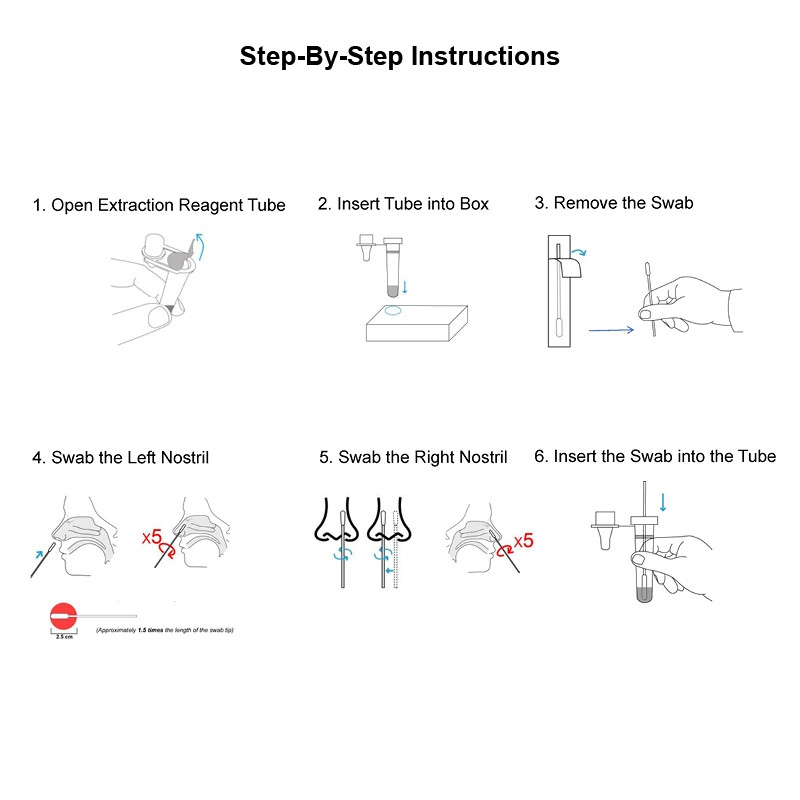 ROCHE Rapid Antigen Test box of 25 test kit for home and office use (AK