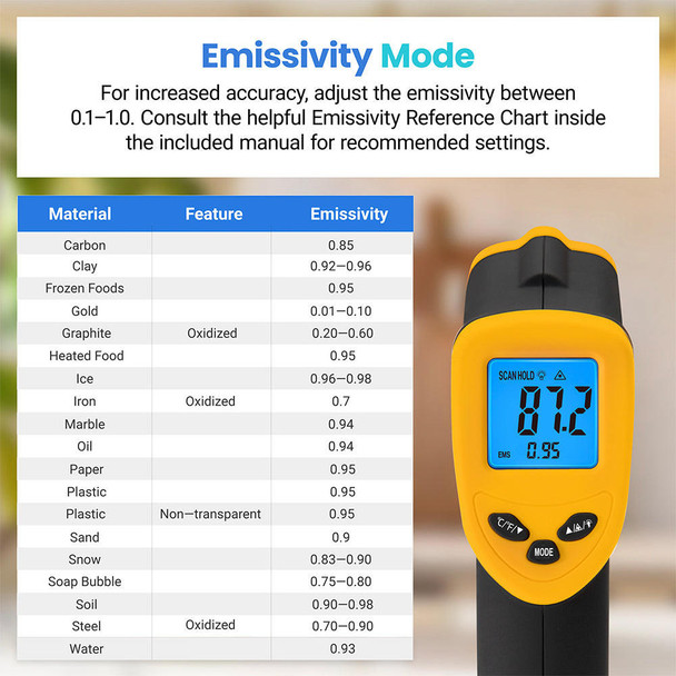  Etekcity Infrared Thermometer 774 