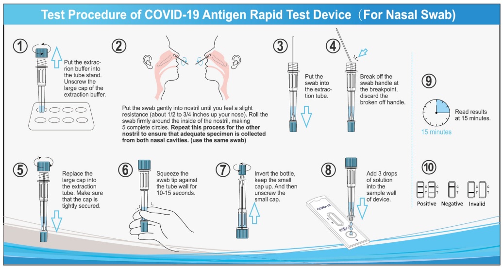 COVID 19 Antigen Test for Home and Office