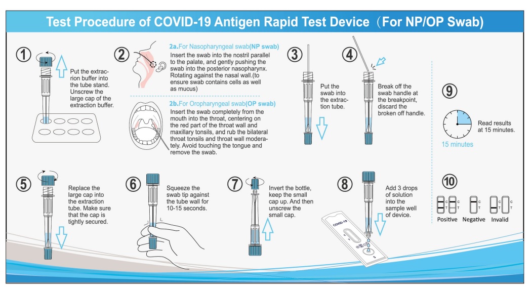 COVID 19 Antigen Test for Home and Office