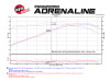 aFe Momentum Cold Air Intake System w/Pro 5R Filter Media For 14-19 Corvette C7