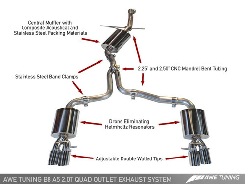 AWE Touring Edition Exhaust w/ Quad Outlet Polished Silver Tips for B8 A5 2.0T