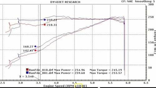 BBK  BBK 73MM Power-Plus Throttle Body For 11-17 Mustang V6 3.7L