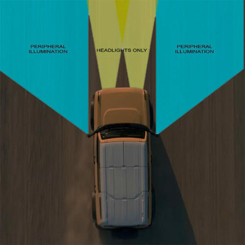 Oracle LED Off-Road Side Mirror Ditch Lights For 21-23 Ford Bronco